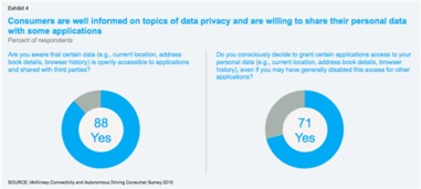 2015年汽車互聯(lián)與自動(dòng)駕駛技術(shù)咨詢報(bào)告