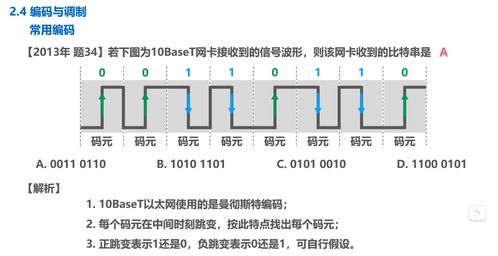 計算機網絡微課堂筆記二 物理層——連接數字世界的基石