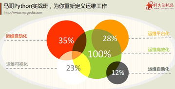 馬哥Python培訓(xùn)實(shí)戰(zhàn)班2016重磅來(lái)襲