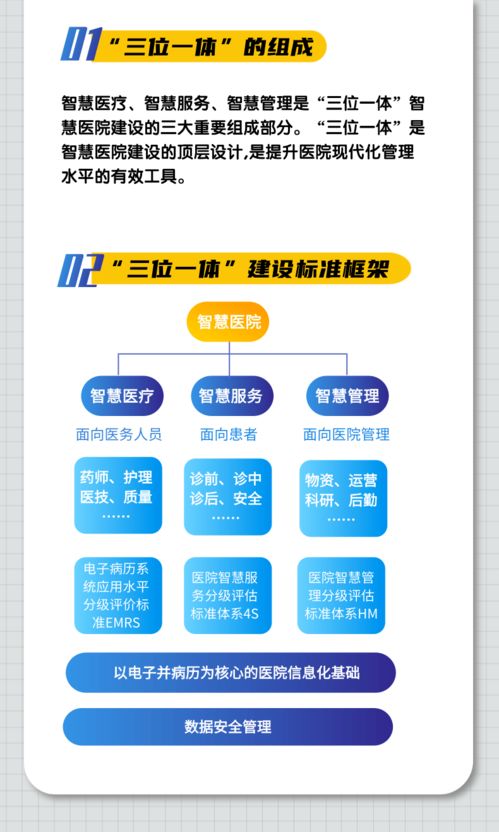 一圖看懂 智慧醫(yī)療、智慧服務(wù)與智慧管理三大評估標(biāo)準(zhǔn)在文化場館管理服務(wù)中的應(yīng)用