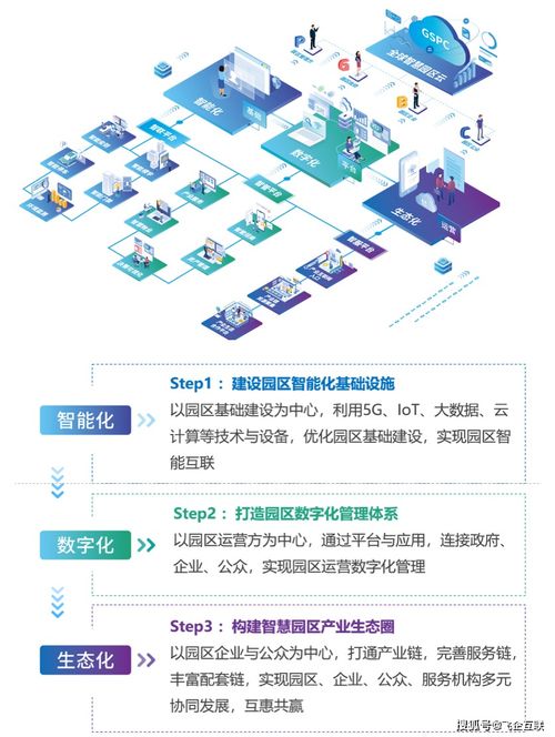 飛企互聯榮膺中國智慧園區運營管理服務商榜首，領航文化場館數字化新紀元