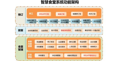 智慧食堂與場館管理 精準(zhǔn)賦能，服務(wù)升級
