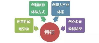文化創(chuàng)意與旅游產(chǎn)品融合下的文化場館管理服務(wù)升級路徑探討