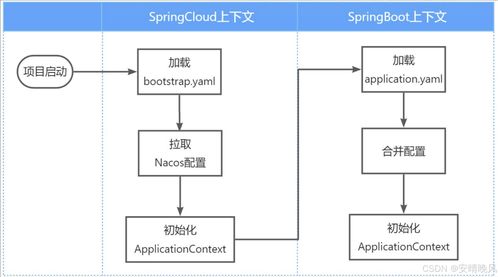 微服務架構下的文化場館管理服務 配置管理與熱更新實踐